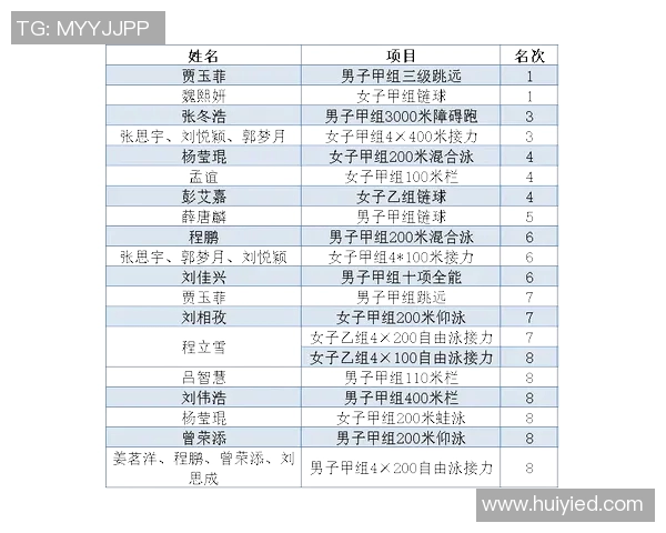 成都极限运动队在全国极限运动节奏排行榜中荣获第六名的佳绩MBA