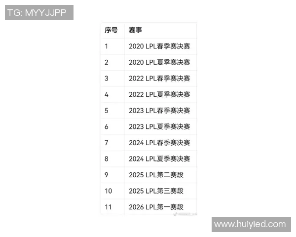 职业联赛最新动态BLG凭借58分稳居积分榜首位